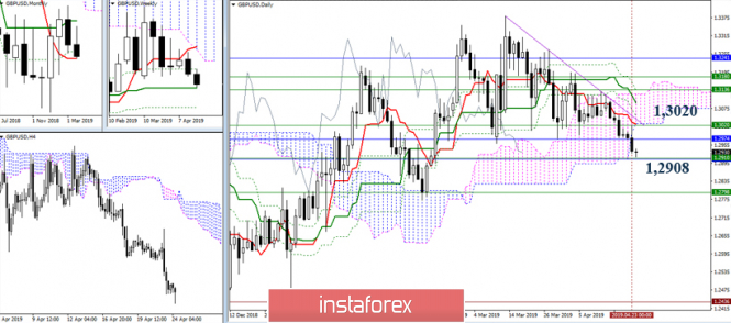 Курс валюты на 24.04.2019 analysis