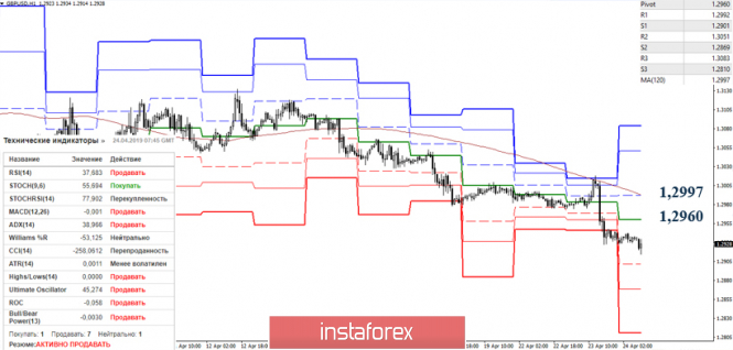 Курс валюты на 24.04.2019 analysis