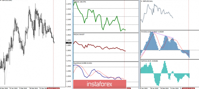 Курс валюты на 24.04.2019 analysis