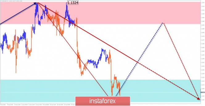 Курс валюты на 24.04.2019 analysis