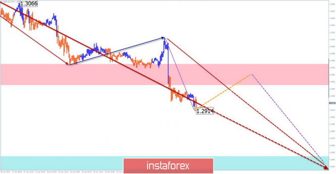Курс валюты на 24.04.2019 analysis