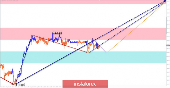 Курс валюты на 24.04.2019 analysis