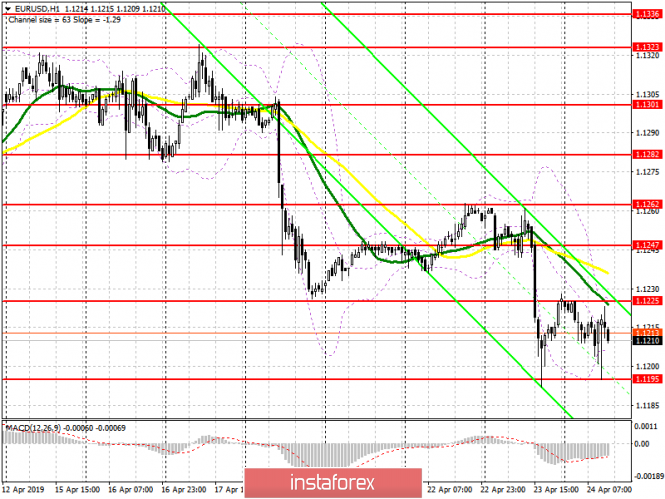 Курс валюты на 24.04.2019 analysis