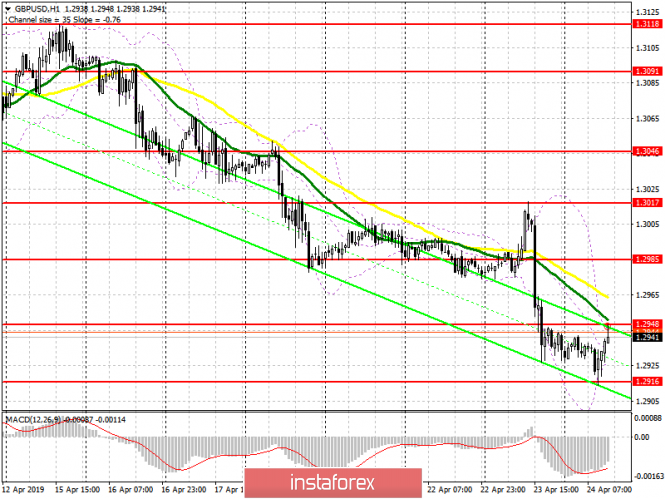 Курс валюты на 24.04.2019 analysis