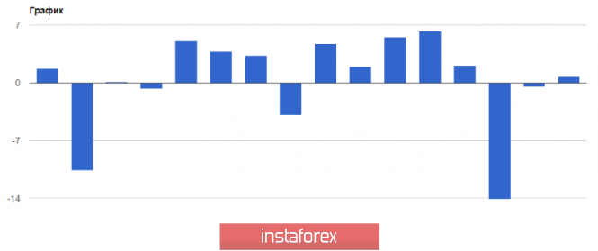 Курс валюты на 24.04.2019 analysis