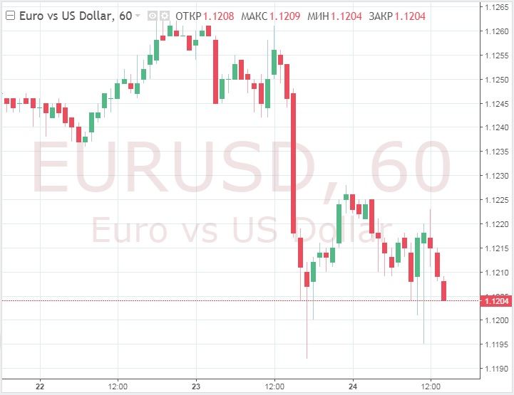 Евро, скорее всего, продолжит падение, помощи ждать неоткуда