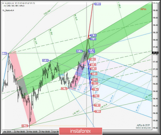 Курс валюты на 24.04.2019 analysis