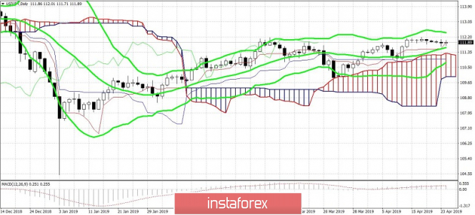 Курс валюты на 24.04.2019 analysis
