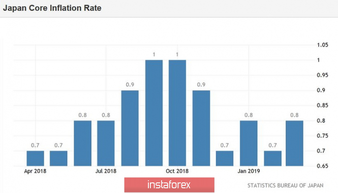 Курс валюты на 24.04.2019 analysis