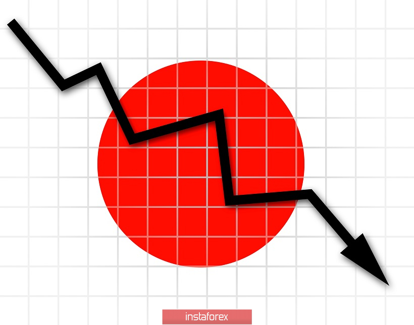 USD/JPY. Чего ожидать от заседания Банка Японии?