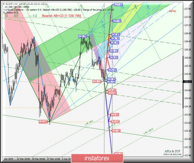 Курс валюты на 24.04.2019 analysis