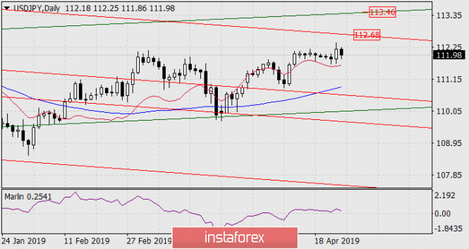 Курс валюты на 25.04.2019 analysis