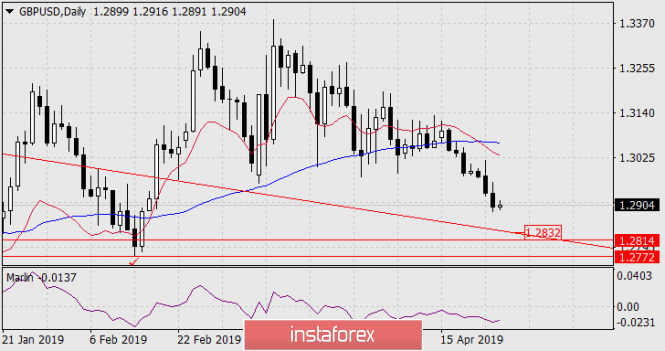 Курс валюты на 25.04.2019 analysis