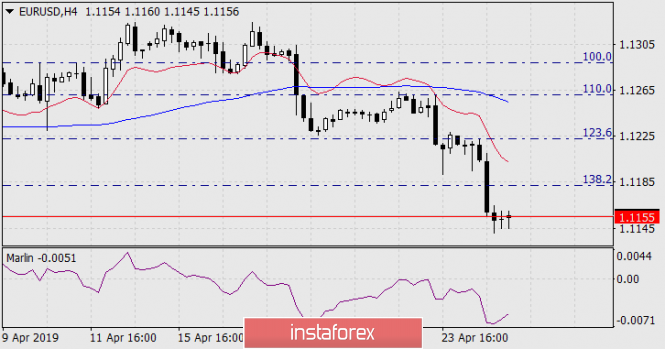 Курс валюты на 25.04.2019 analysis