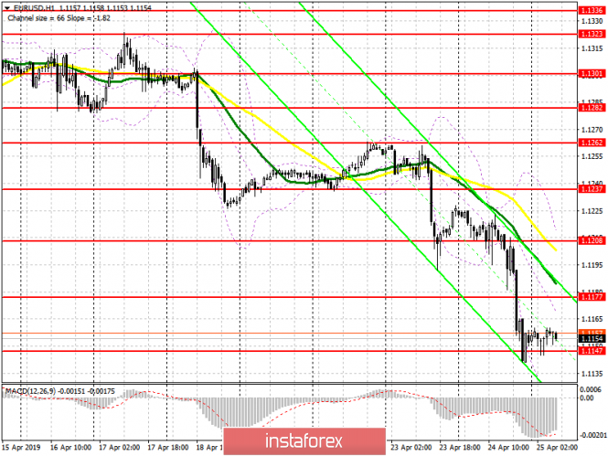 Курс валюты на 25.04.2019 analysis