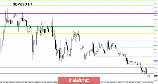 Курс валюты на 25.04.2019 analysis