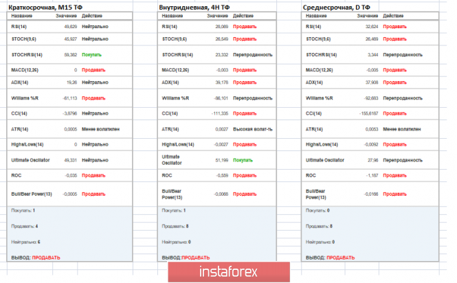Курс валюты на 25.04.2019 analysis
