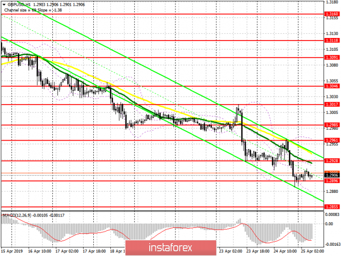 Курс валюты на 25.04.2019 analysis