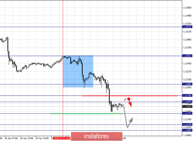Курс валюты на 25.04.2019 analysis