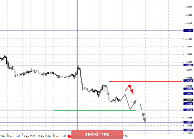 Курс валюты на 25.04.2019 analysis