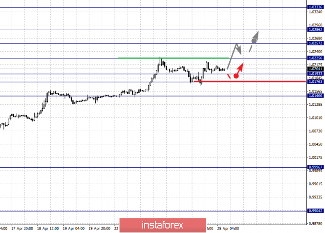 Курс валюты на 25.04.2019 analysis
