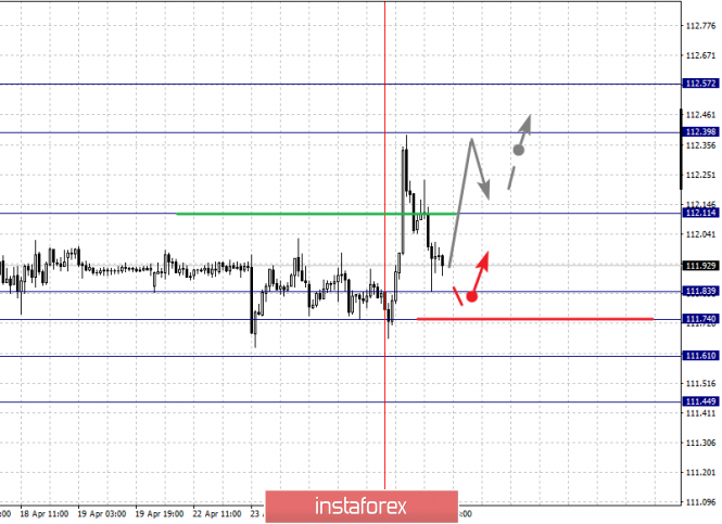 Курс валюты на 25.04.2019 analysis
