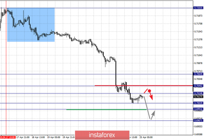 Курс валюты на 25.04.2019 analysis