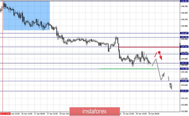 Курс валюты на 25.04.2019 analysis