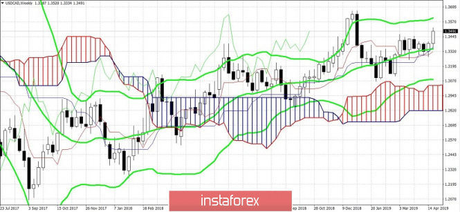 Курс валюты на 25.04.2019 analysis