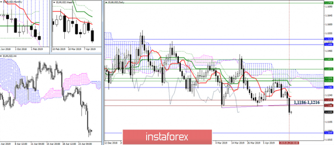 Курс валюты на 25.04.2019 analysis