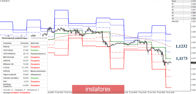 Курс валюты на 25.04.2019 analysis