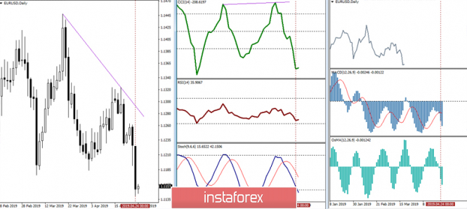 Курс валюты на 25.04.2019 analysis