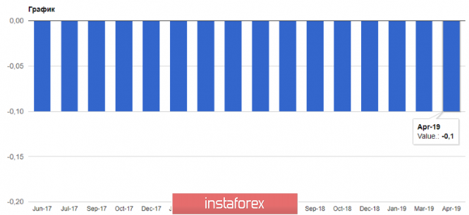 Курс валюты на 25.04.2019 analysis