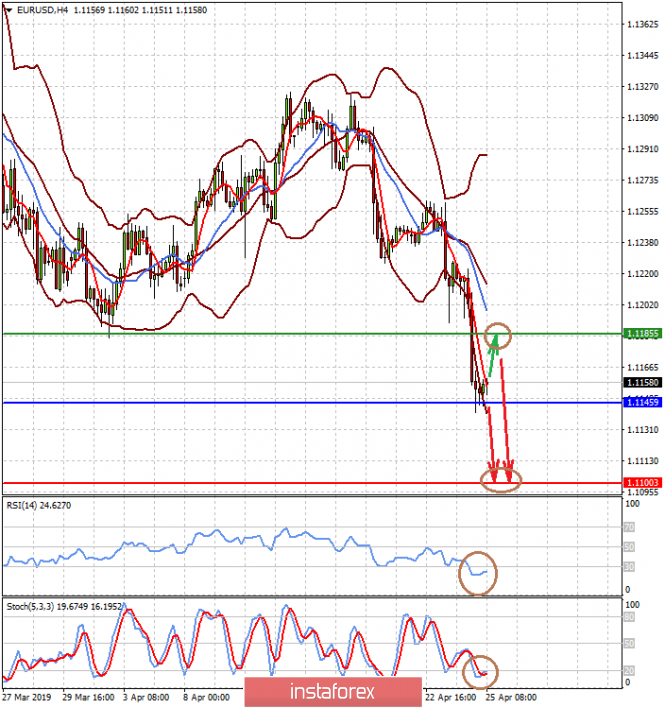 Курс валюты на 25.04.2019 analysis