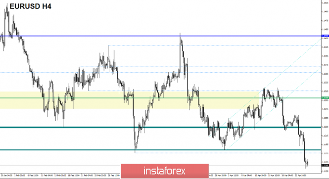 Курс валюты на 25.04.2019 analysis