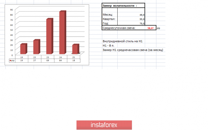 Курс валюты на 25.04.2019 analysis