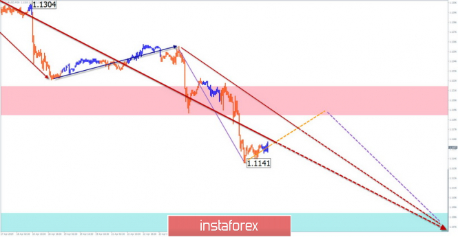 Курс валюты на 25.04.2019 analysis