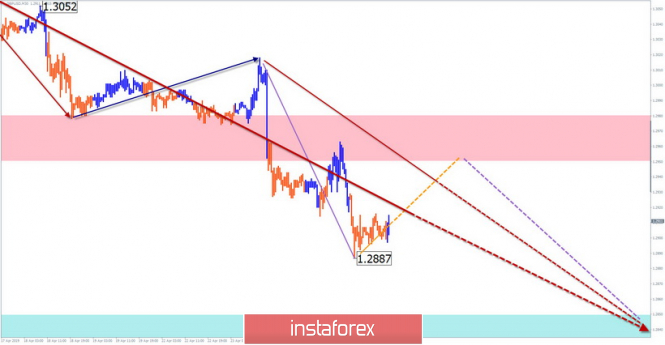 Курс валюты на 25.04.2019 analysis