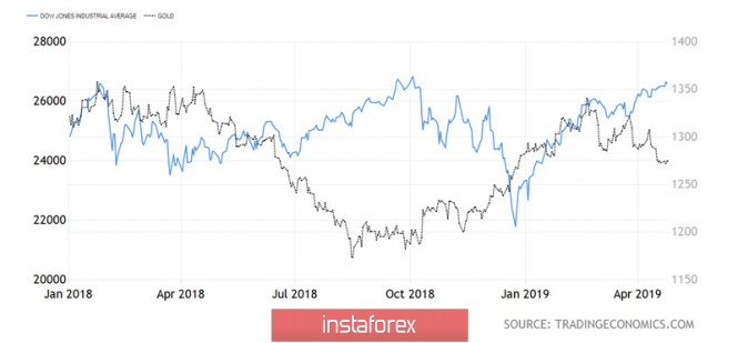 Курс валюты на 25.04.2019 analysis