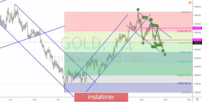 Курс валюты на 25.04.2019 analysis