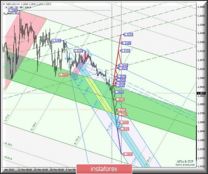 Курс валюты на 25.04.2019 analysis