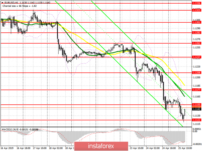 Курс валюты на 25.04.2019 analysis