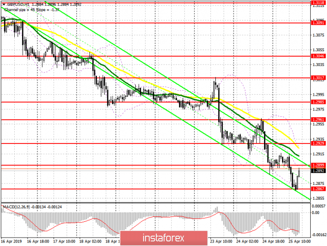 Курс валюты на 25.04.2019 analysis