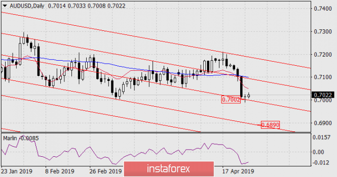 Курс валюты на 26.04.2019 analysis