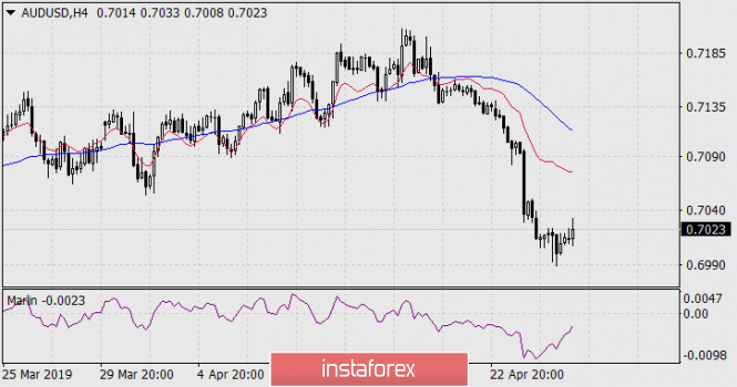 Курс валюты на 26.04.2019 analysis