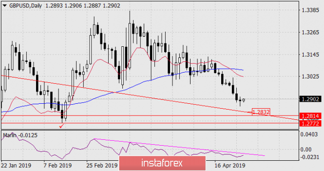 Курс валюты на 26.04.2019 analysis