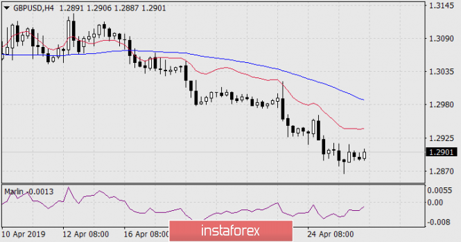Курс валюты на 26.04.2019 analysis