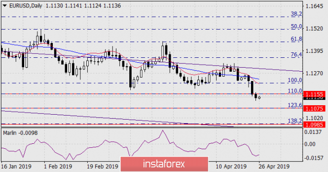 Курс валюты на 26.04.2019 analysis