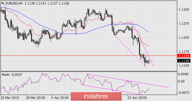 Курс валюты на 26.04.2019 analysis
