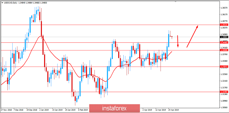 Analisis Fundamental Pasangan Mata Wang USD/CAD untuk 26 April, 2019